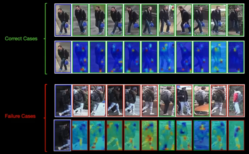 Person re-ID using X-AI methodology
