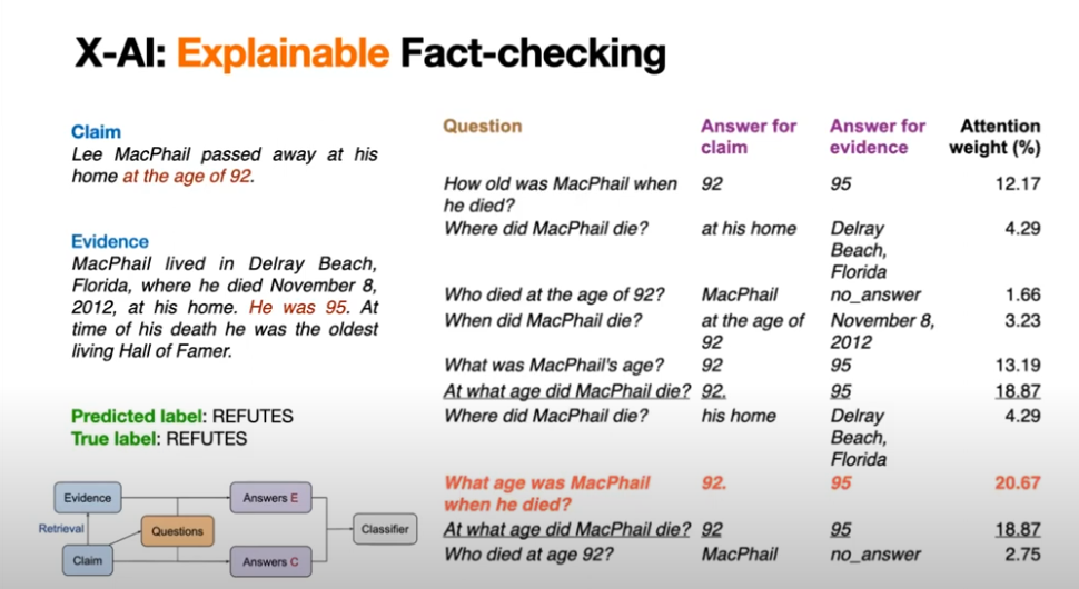 X-AI Explainable fact-checking methodology